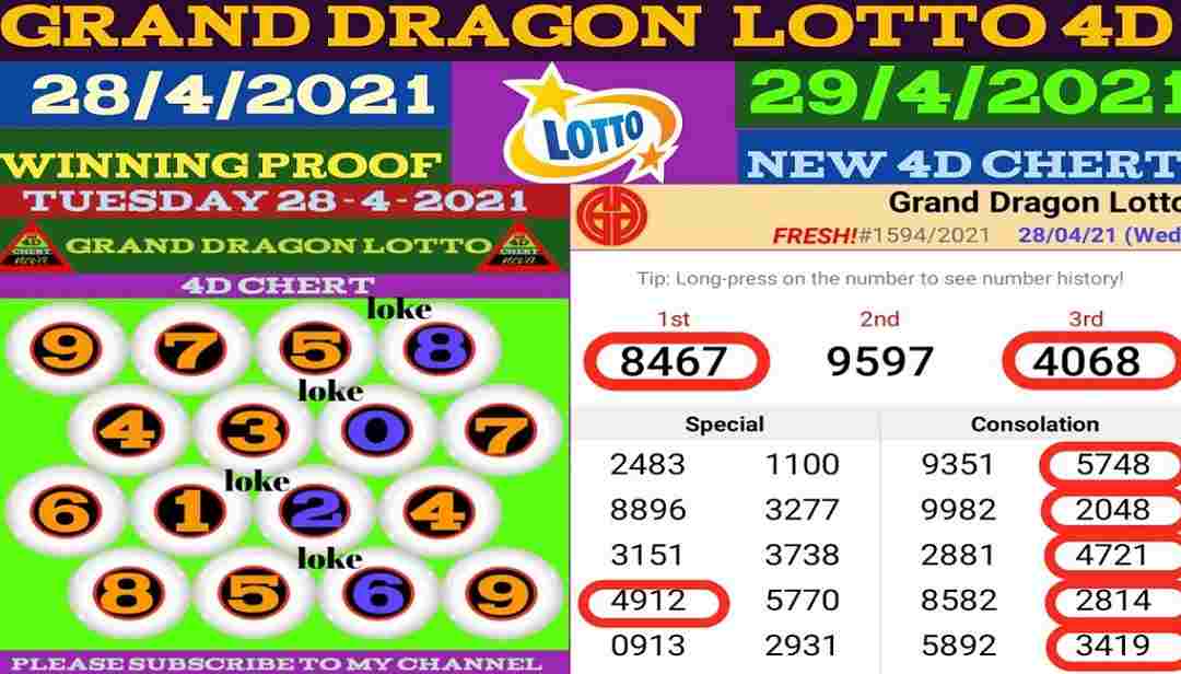 Giới thiệu đôi nét về GD Lotto